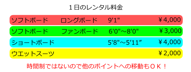 レンタルボード
